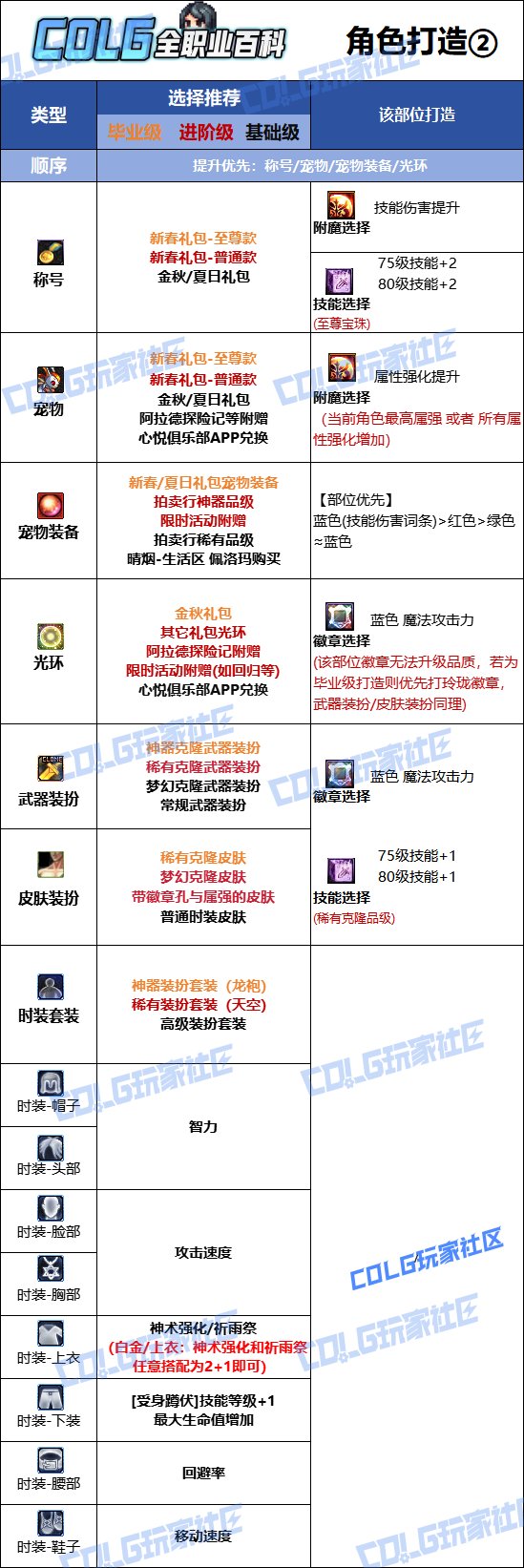 DNF2025金秋版本巫女时装属性选择