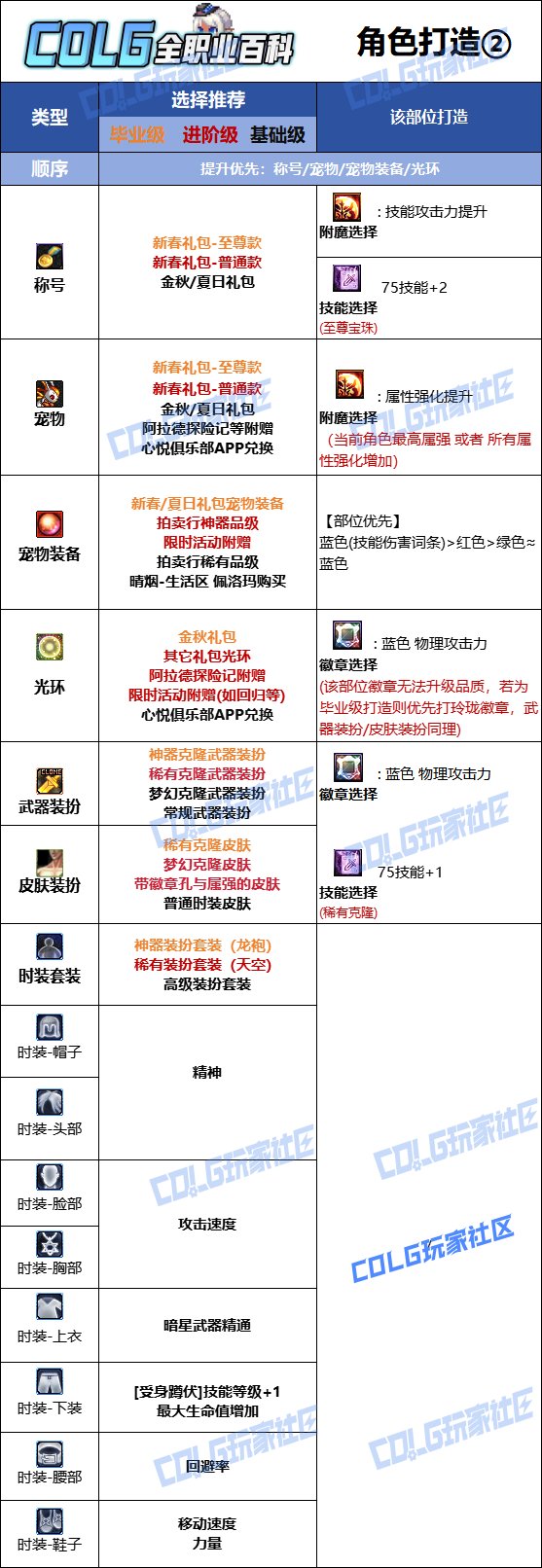 DNF2025金秋版本刺客时装属性选择
