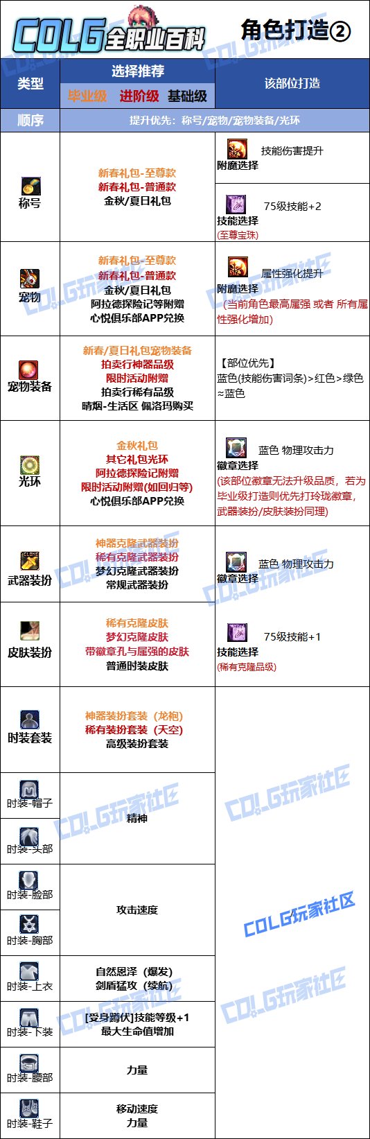 DNF2025金秋版本精灵骑士时装属性选择