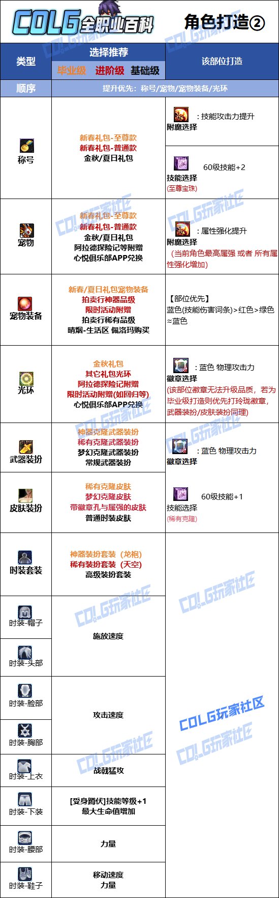 DNF2025金秋版本征战者时装属性选择