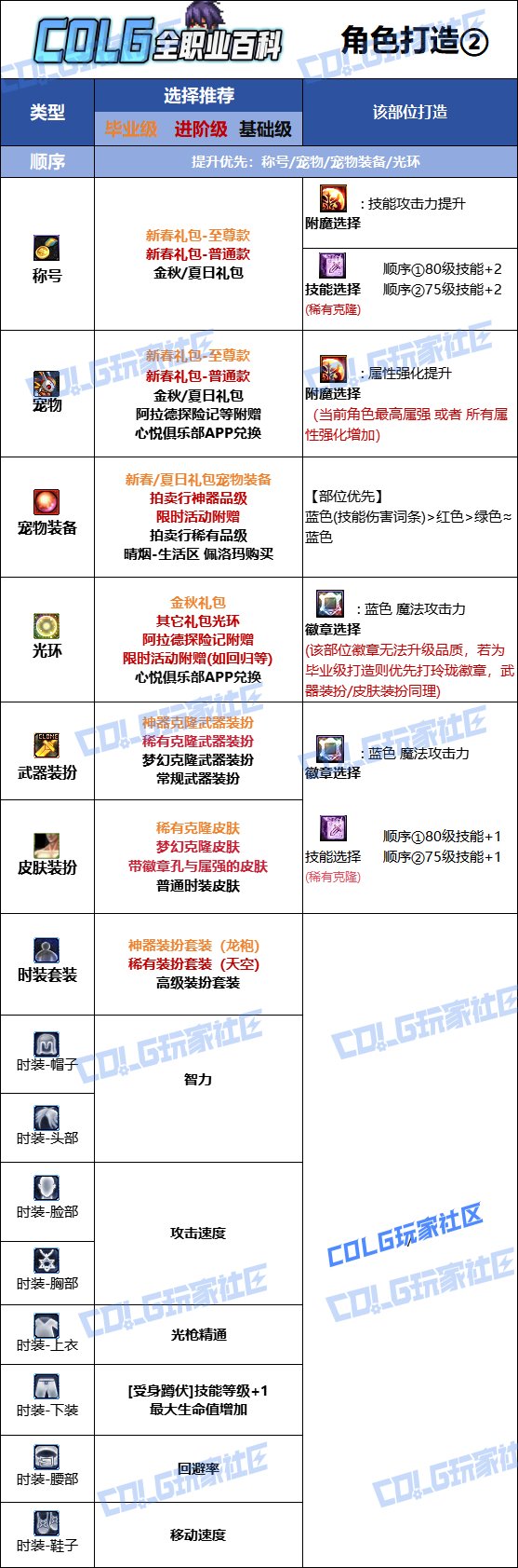 DNF2025金秋版本光枪时装属性选择