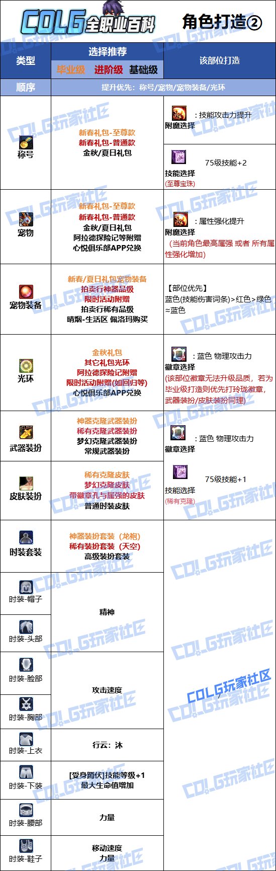 DNF2025金秋版本决战者时装属性选择