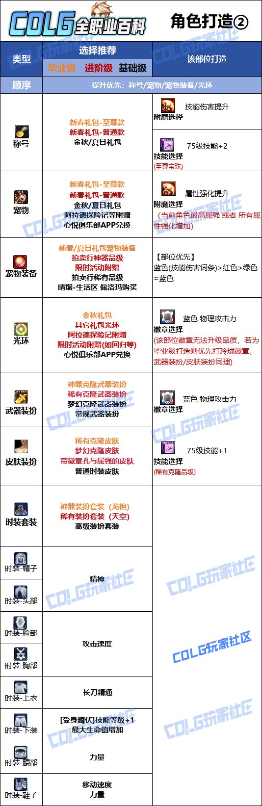 DNF2025金秋版本暗刃时装属性选择