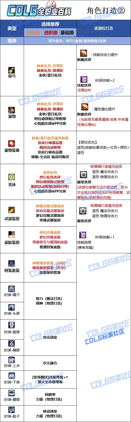 DNF2025金秋版本黑暗武士时装属性选择