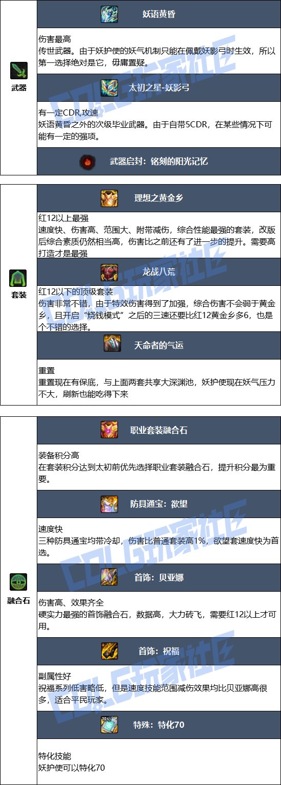 DNF2025金秋版本妖护使毕业装备推荐