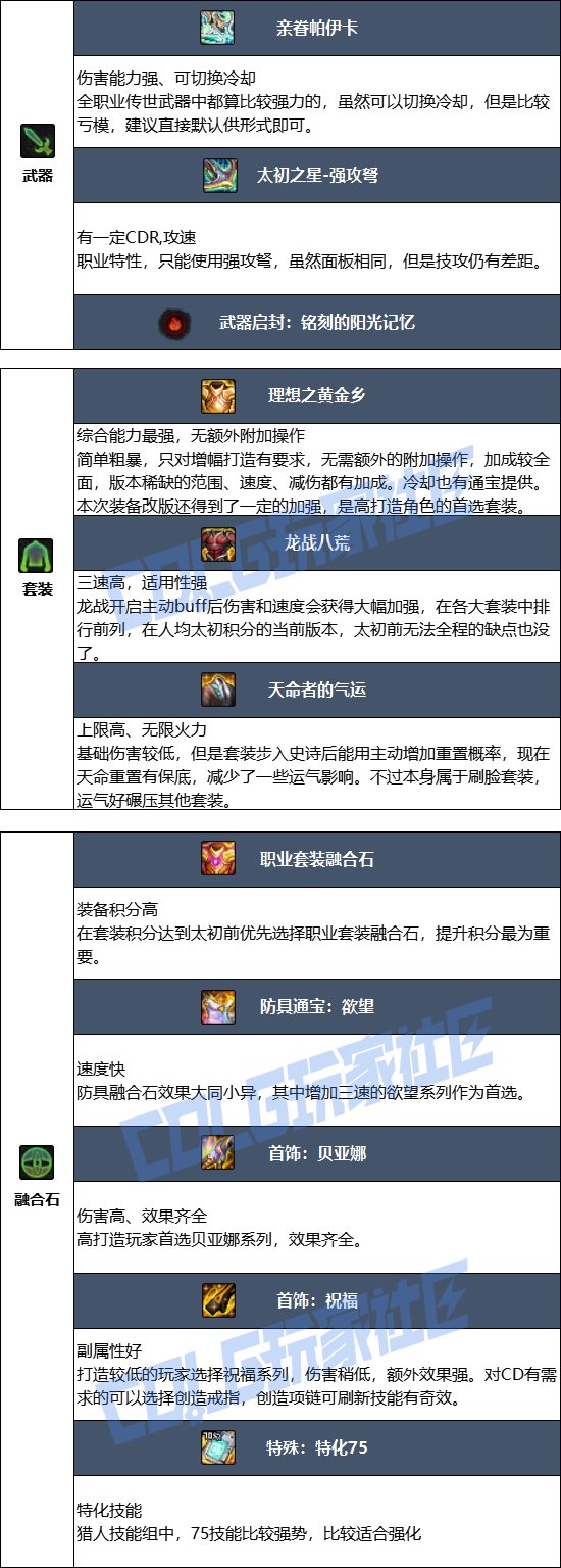 DNF2025金秋版本猎人毕业装备推荐