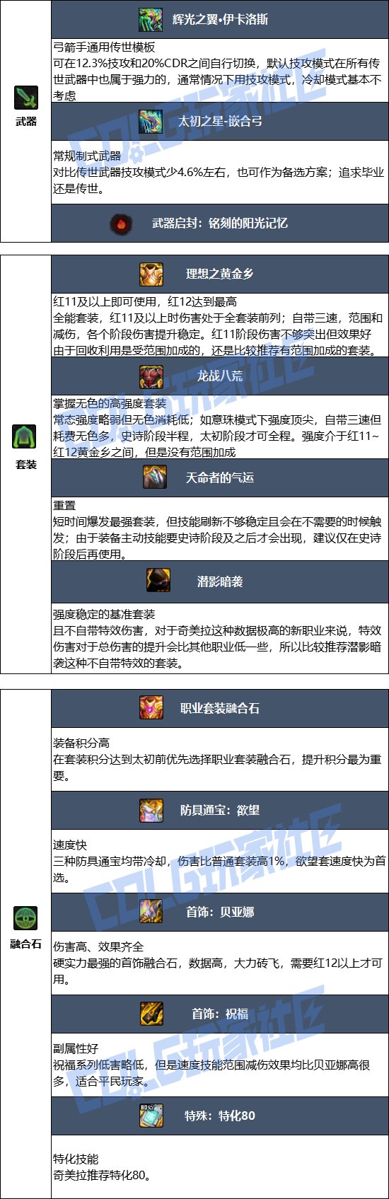 DNF2025金秋版本奇美拉毕业装备推荐