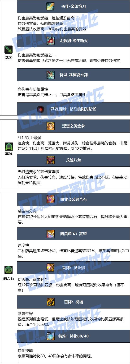 DNF2025金秋版本剑魔毕业装备推荐