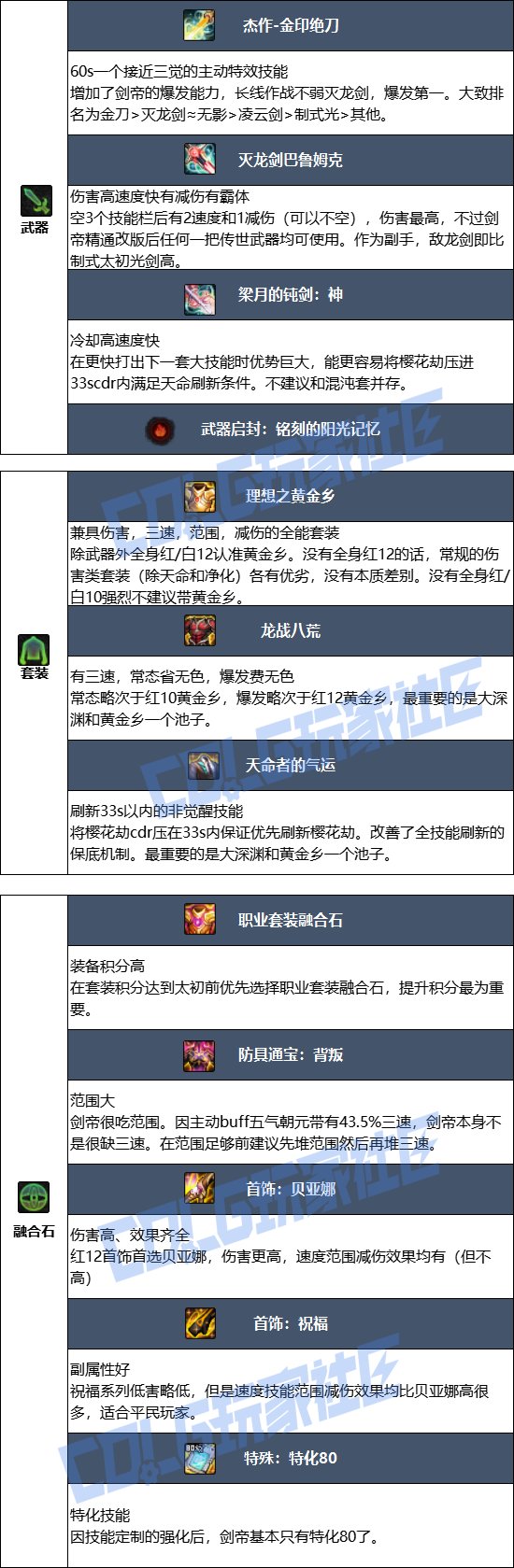 DNF2025金秋版本剑帝毕业装备推荐