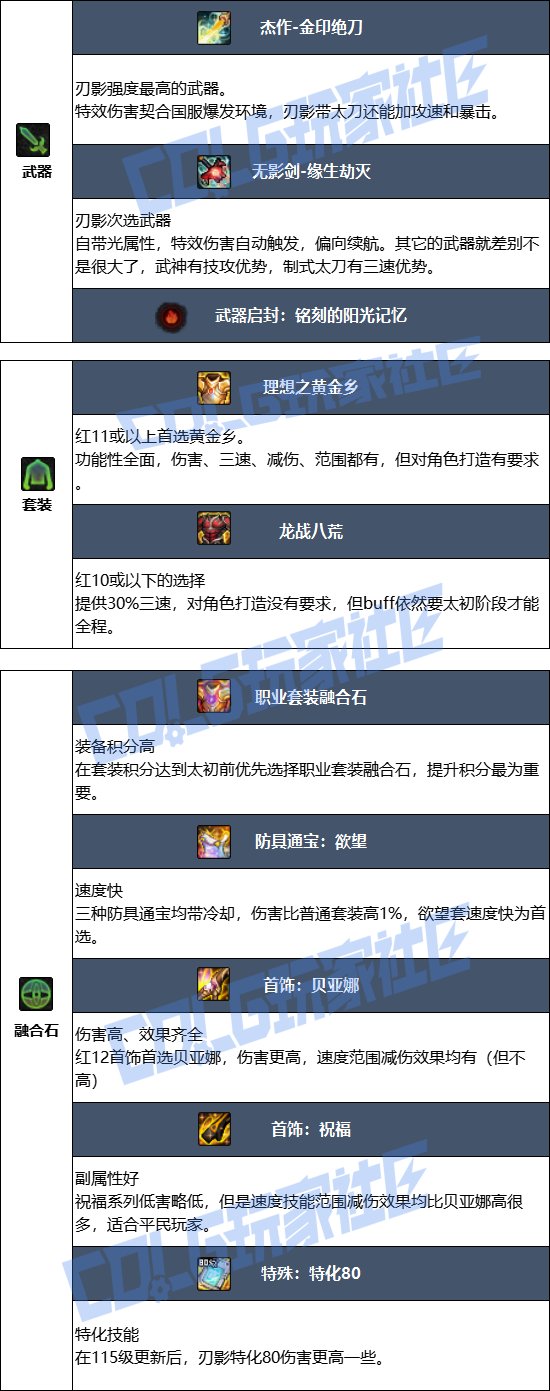 DNF2025金秋版本刃影毕业装备推荐