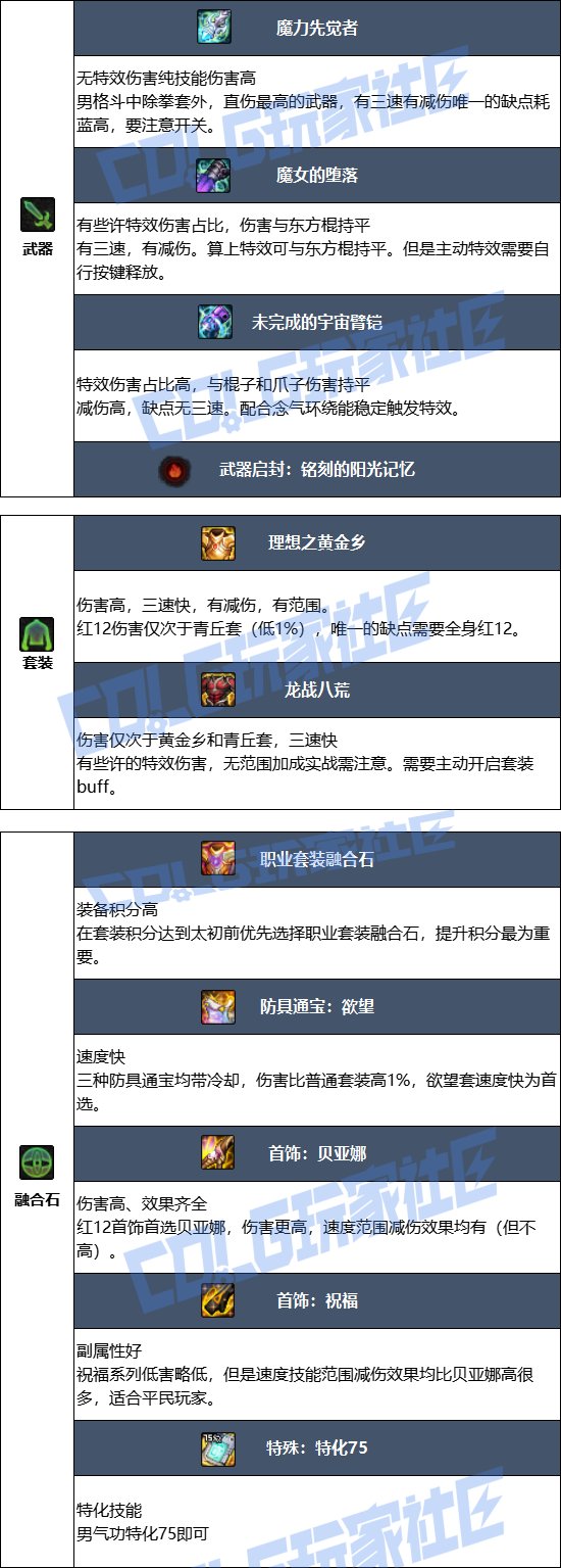 DNF2025金秋版本男气功毕业装备推荐