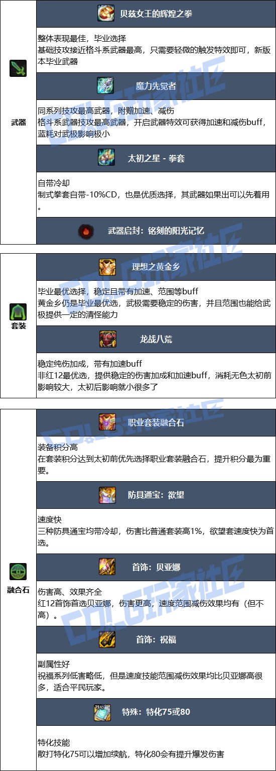 DNF2025金秋版本男散打毕业装备推荐