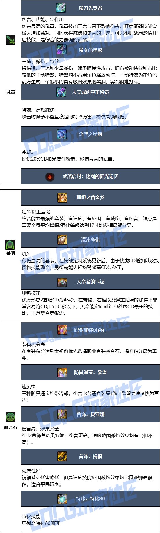 DNF2025金秋版本男街霸毕业装备推荐