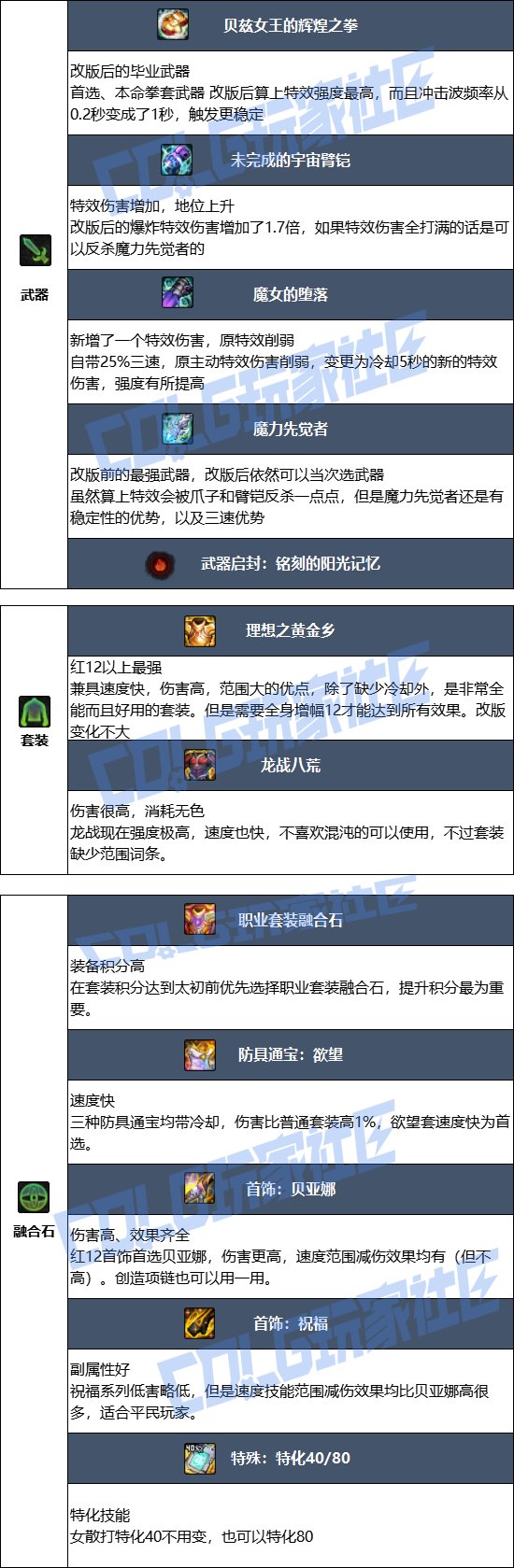 DNF2025金秋版本女散打毕业装备推荐