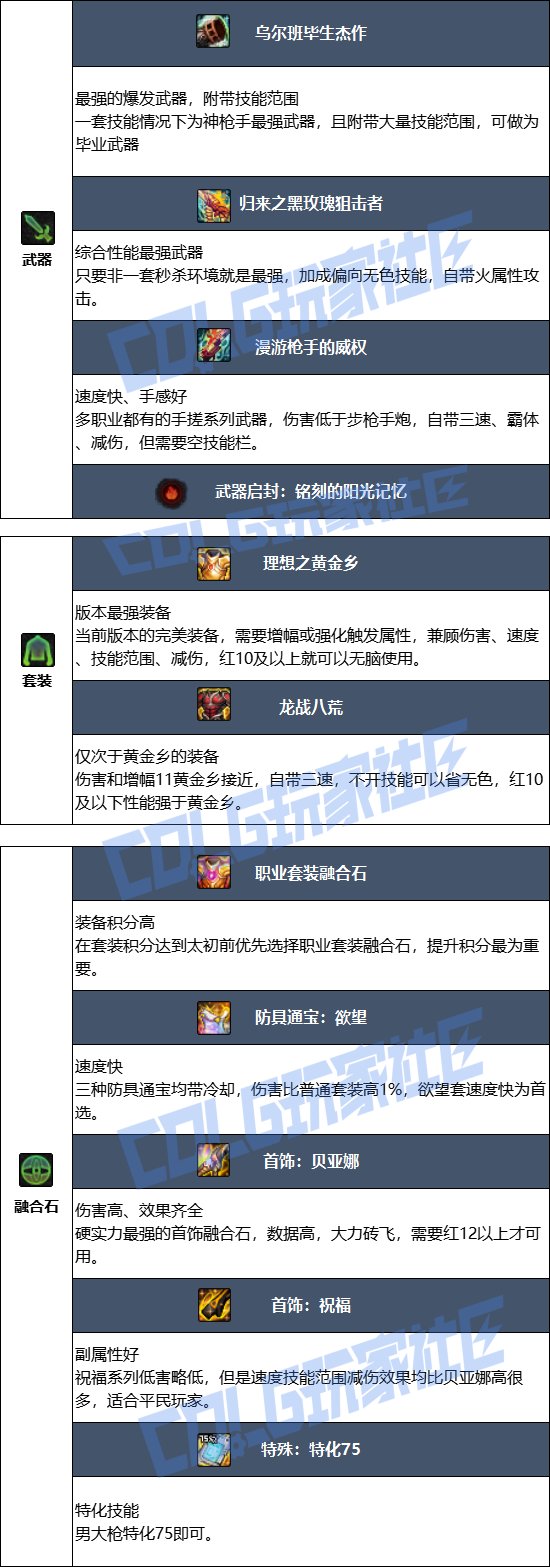 DNF2025金秋版本男大枪毕业装备推荐