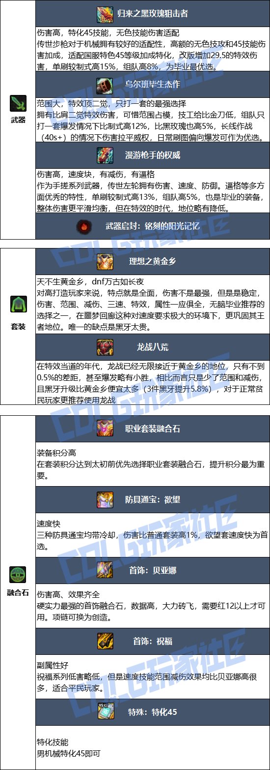 DNF2025金秋版本男机械毕业装备推荐