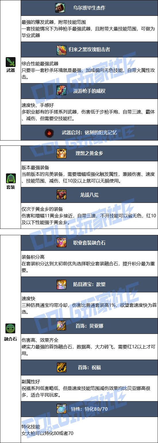 DNF2025金秋版本女大枪毕业装备推荐