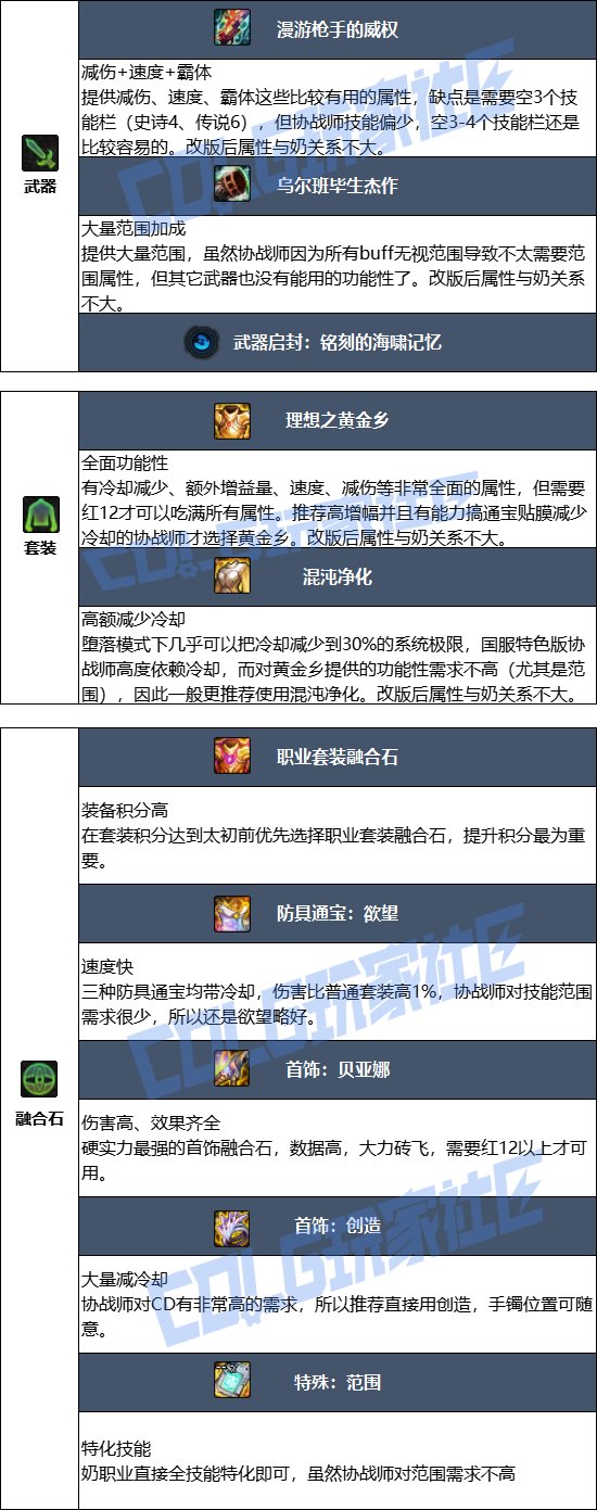 DNF2025金秋版本协战师毕业装备推荐