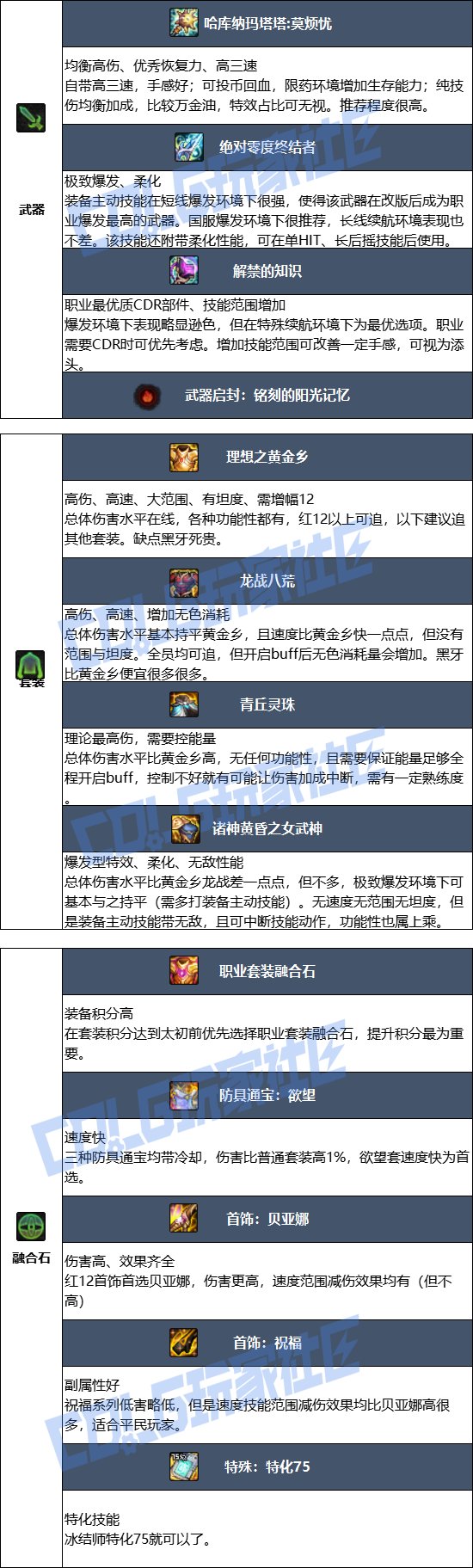 DNF2025金秋版本冰结毕业装备推荐