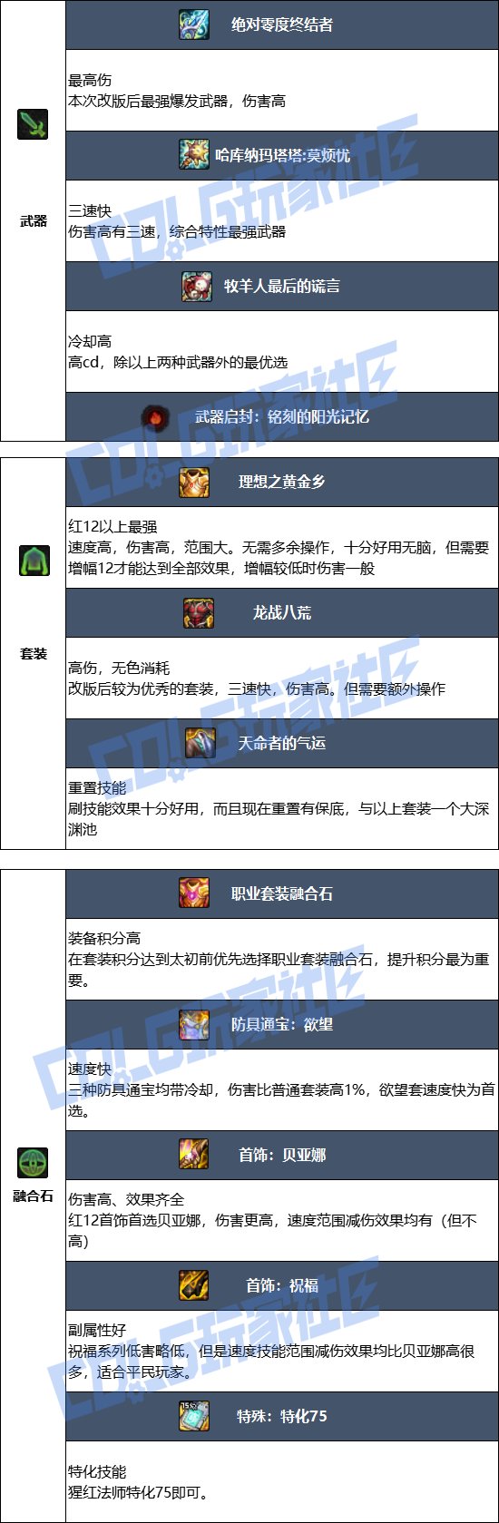 DNF2025金秋版本血法毕业装备推荐