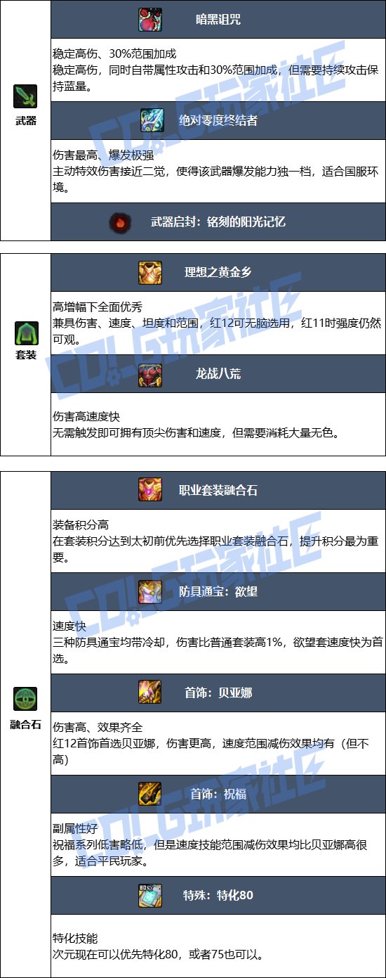 DNF2025金秋版本次元毕业装备推荐