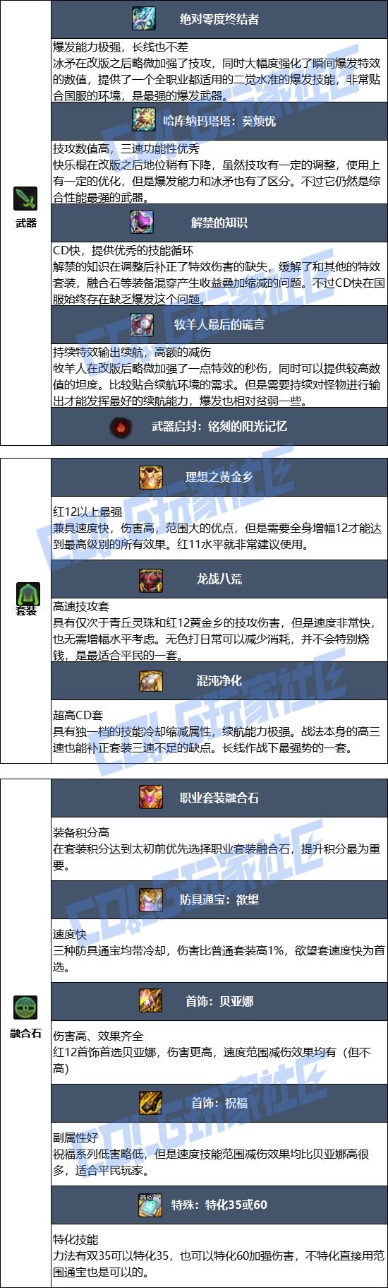 DNF2025金秋版本战法毕业装备推荐