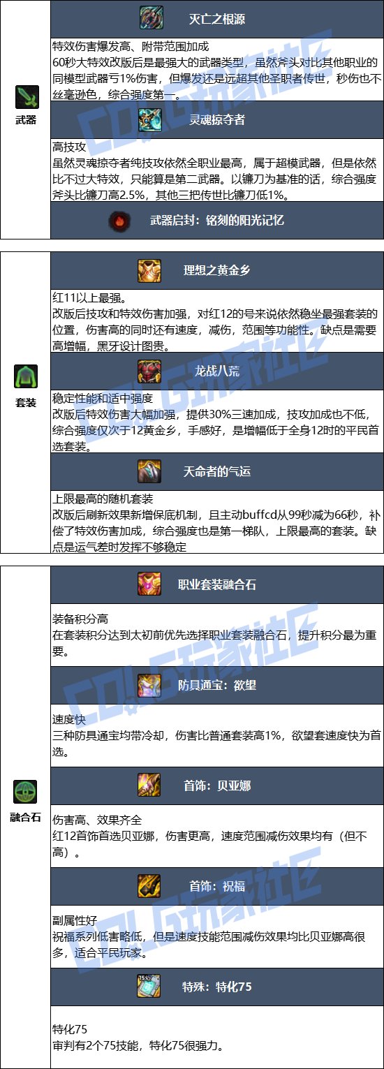 DNF2025金秋版本审判毕业装备推荐