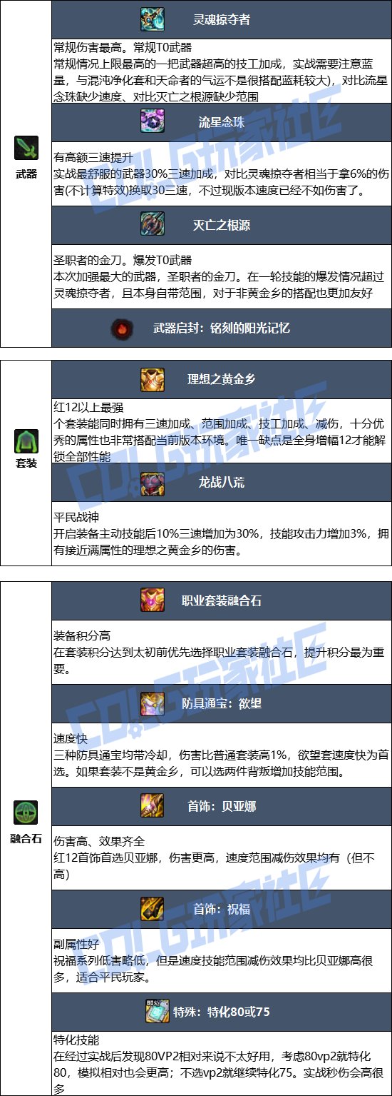 DNF2025金秋版本巫女毕业装备推荐