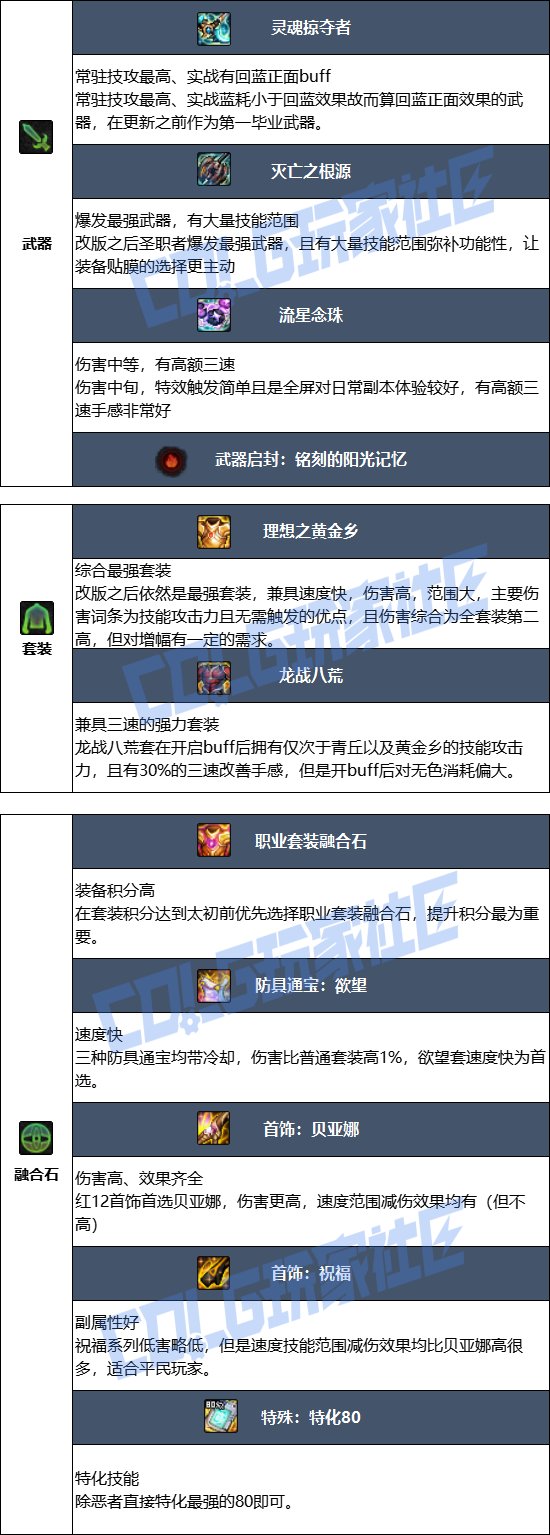 DNF2025金秋版本诱魔者毕业装备推荐