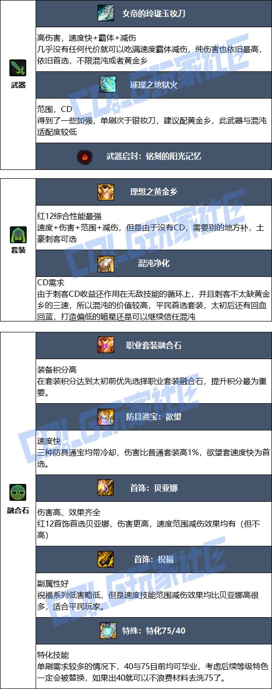 DNF2025金秋版本刺客毕业装备推荐