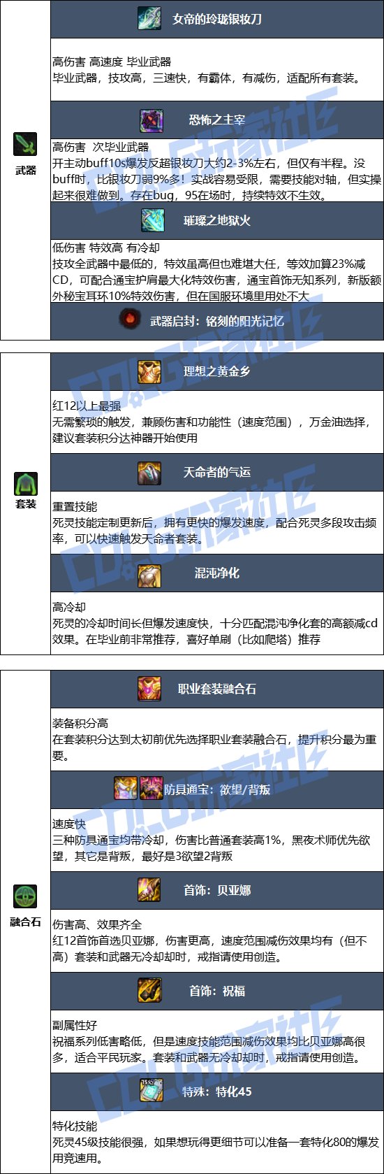 DNF2025金秋版本死灵毕业装备推荐