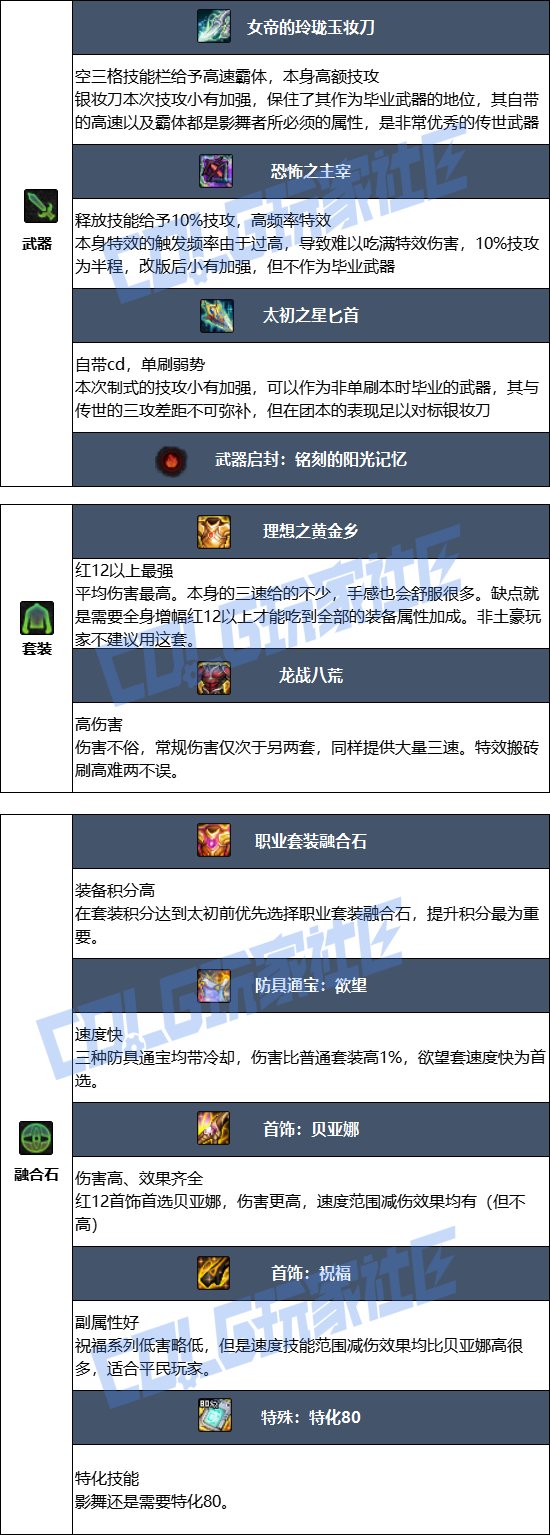 DNF2025金秋版本影舞者毕业装备推荐