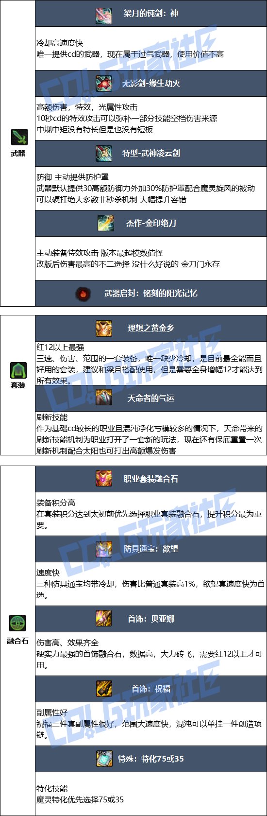 DNF2025金秋版本混沌魔灵毕业装备推荐