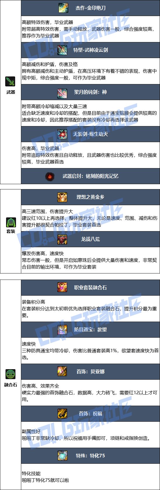 DNF2025金秋版本帕拉丁毕业装备推荐