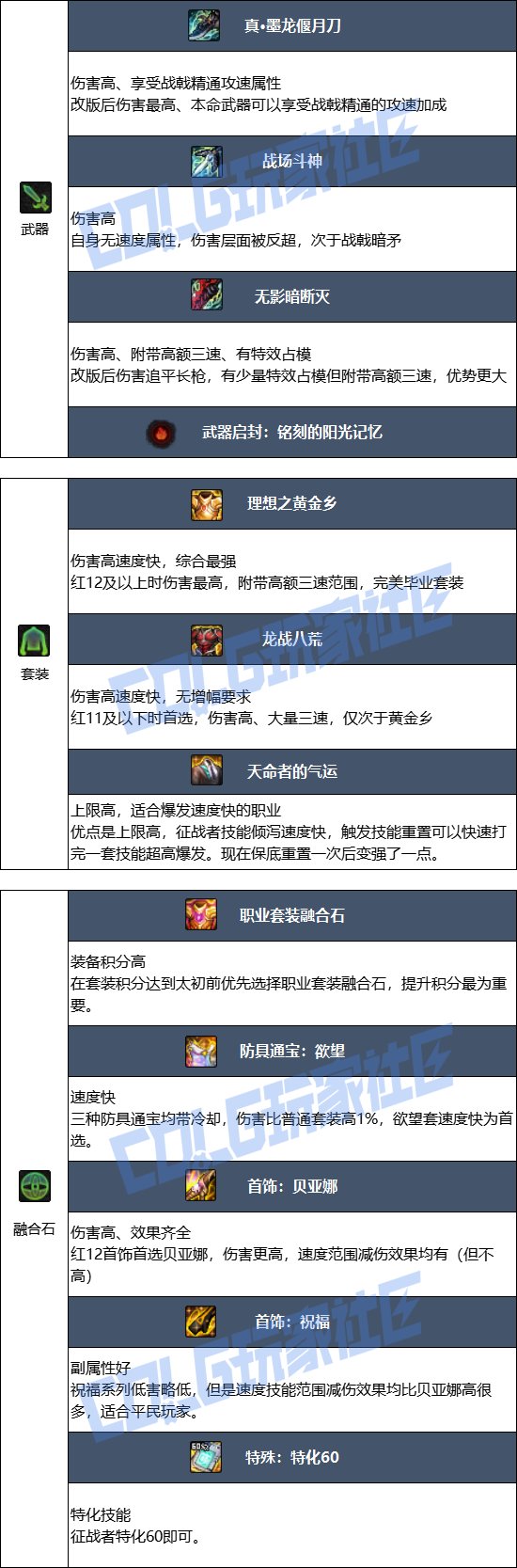DNF2025金秋版本征战者毕业装备推荐