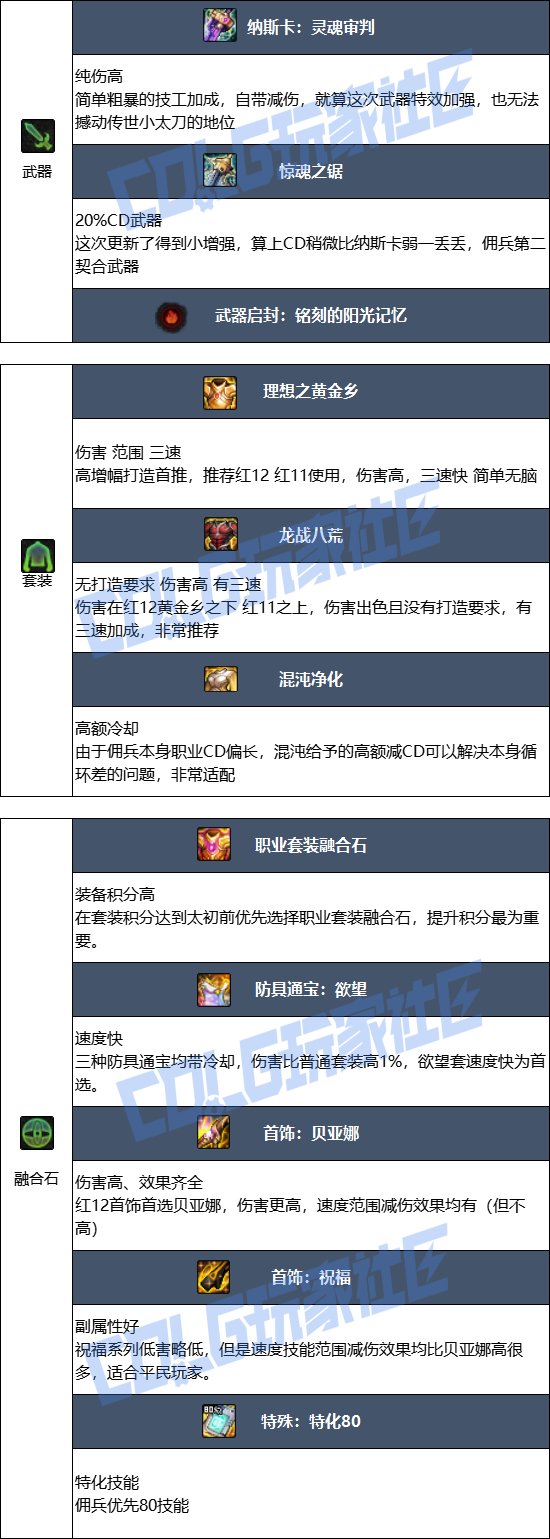 DNF2025金秋版本佣兵毕业装备推荐