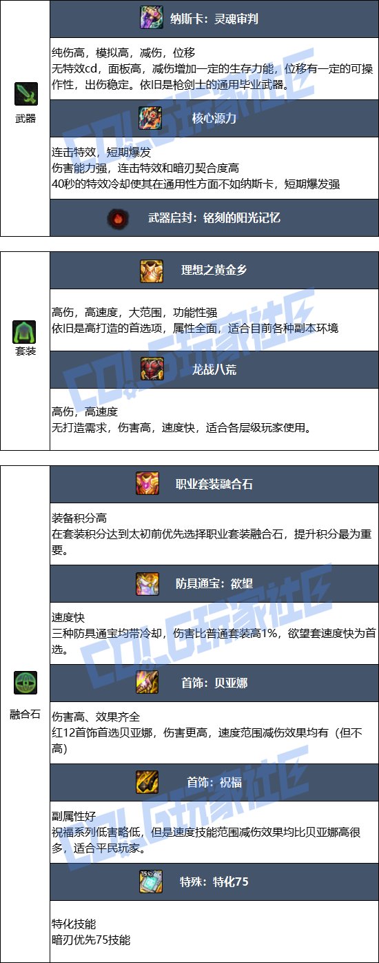 DNF2025金秋版本暗刃毕业装备推荐