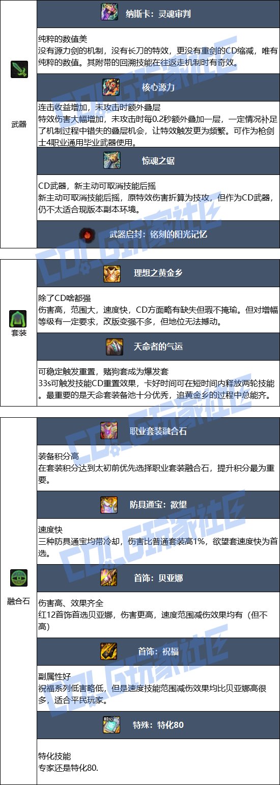 DNF2025金秋版本专家毕业装备推荐