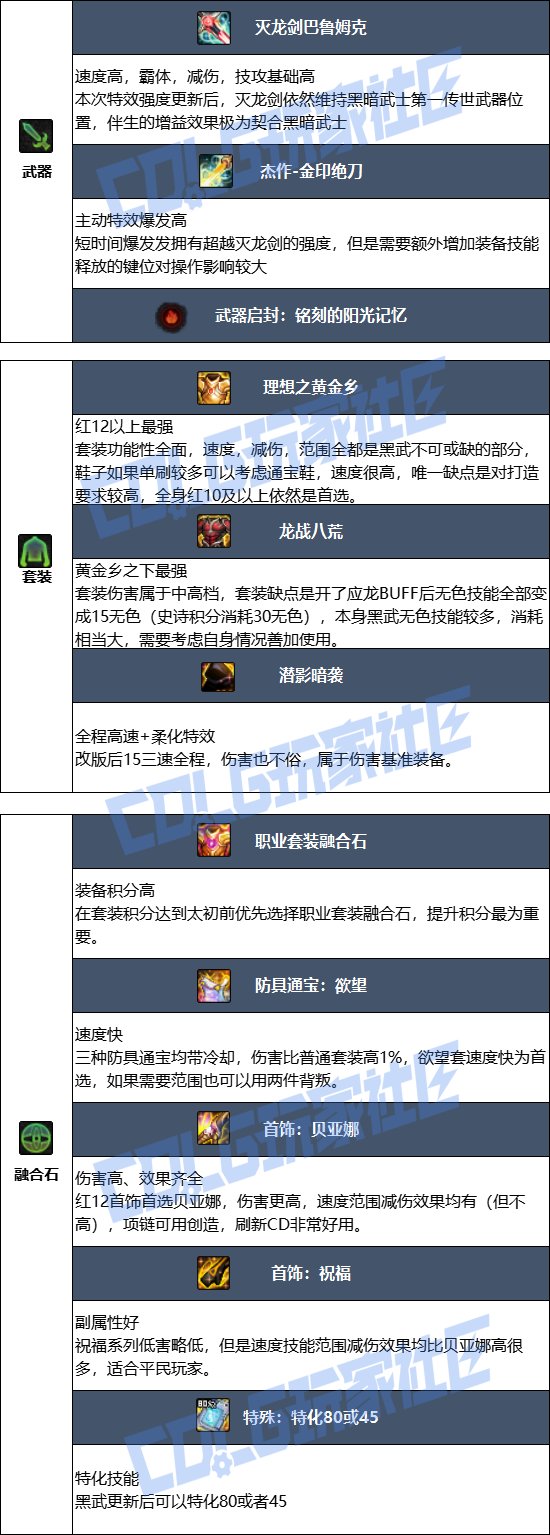 DNF2025金秋版本黑暗武士毕业装备推荐
