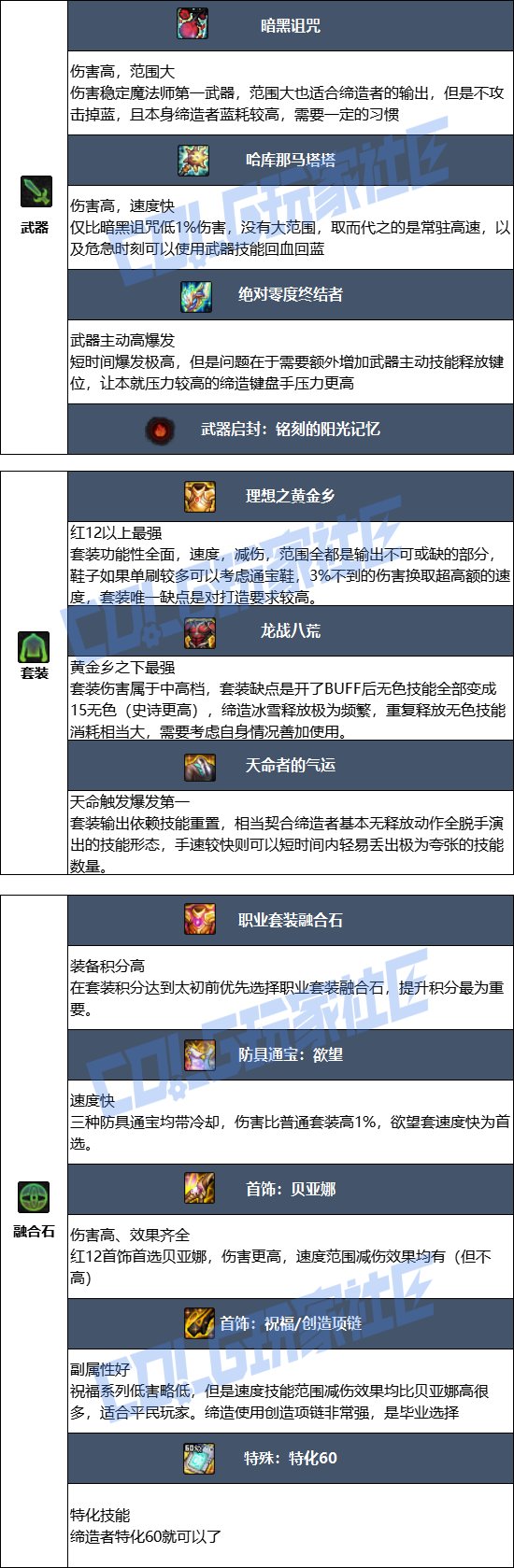 DNF2025金秋版本缔造者毕业装备推荐