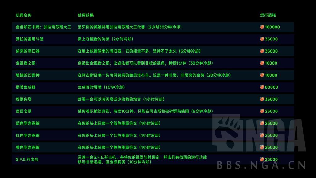 魔兽世界军团再临Remix可兑换玩具和宠物一览