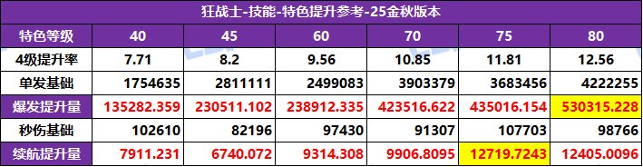 DNF2025国庆版本狂战特化技能选择