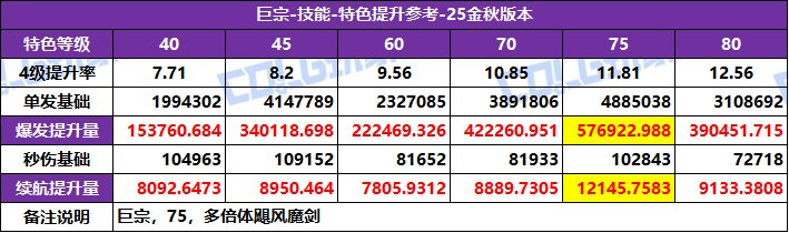 DNF2025国庆版本剑宗特化技能选择