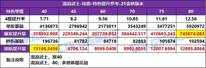 DNF2025国庆版本剑帝特化技能选择