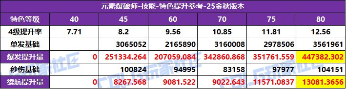 DNF2025国庆版本魔皇特化技能选择