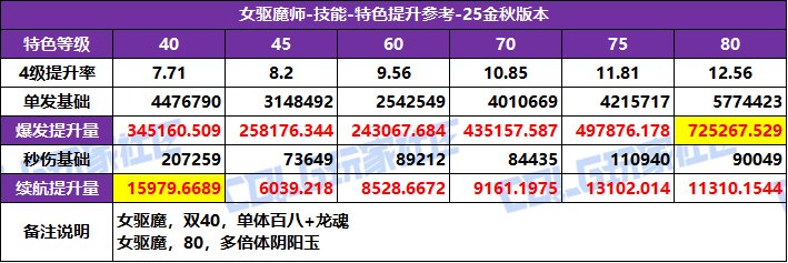 DNF2025国庆版本巫女特化技能选择