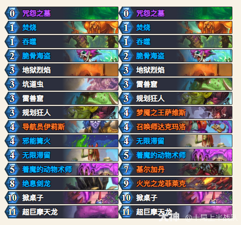 炉石传说蛋战卡组代码分享