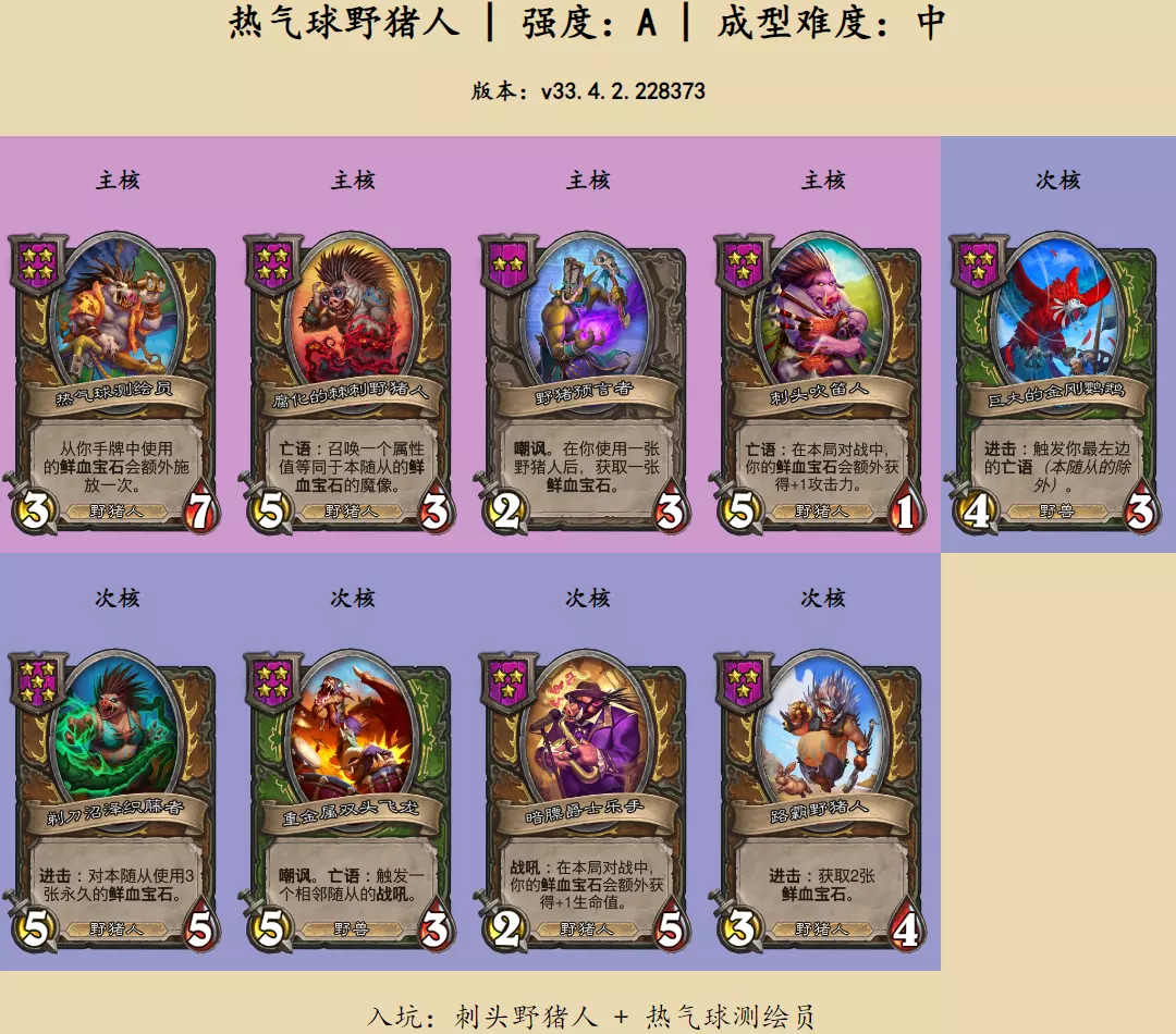 炉石传说酒馆战棋热气球野猪人阵容推荐