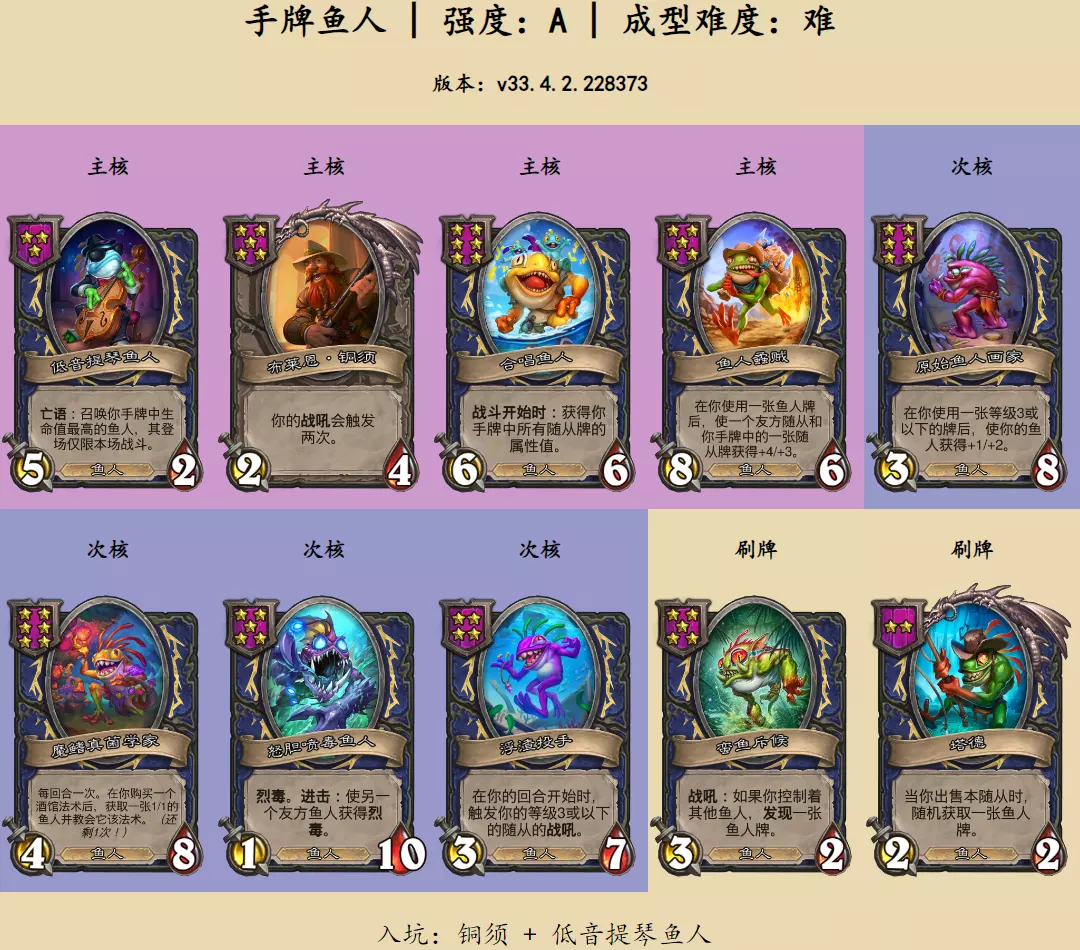 炉石传说酒馆战棋手牌鱼人阵容推荐