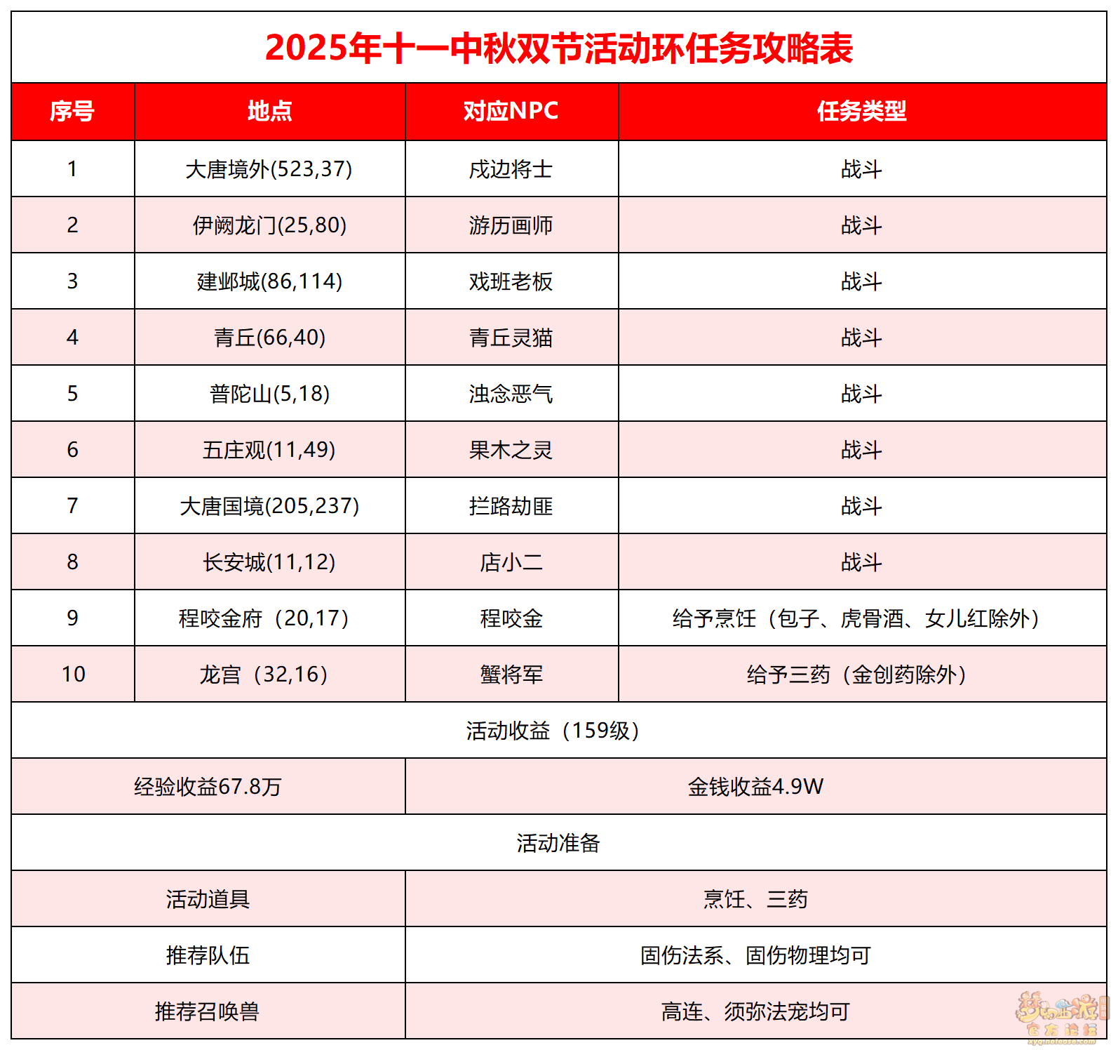 梦幻西游清辉月好唯此夜攻略